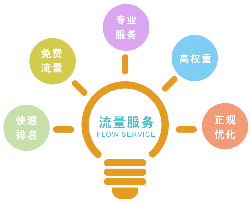 流量服务