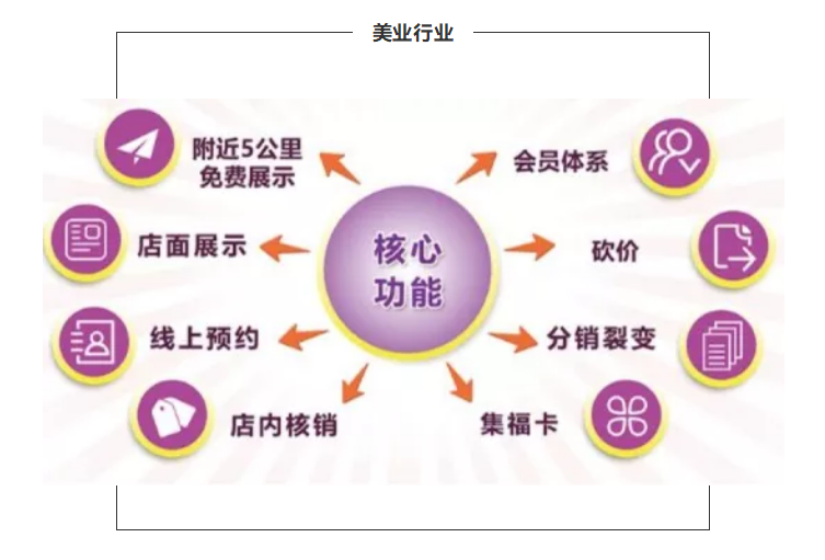 美业行业微信小程序解决方案