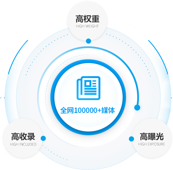 流量服务