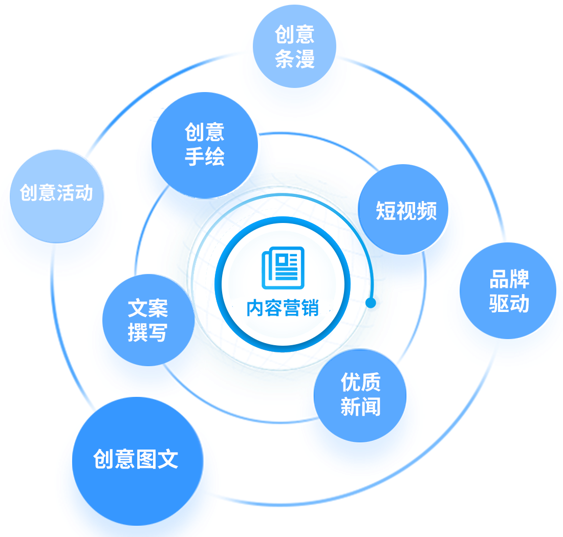 微信公众号内容运营